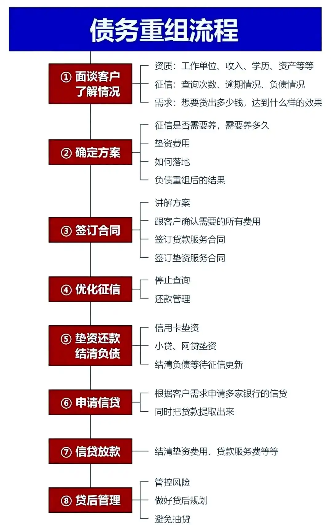 在叙永，中小企业也可以债务重组吗？